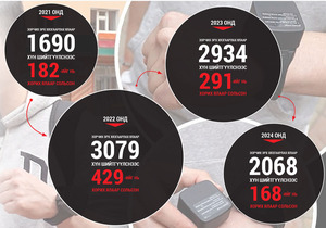 Цахим гавын цаана зөрчигдөх хүний эрх